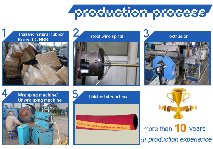 210-steam-hose-process.jpg 210-steam-hose-process.jpg