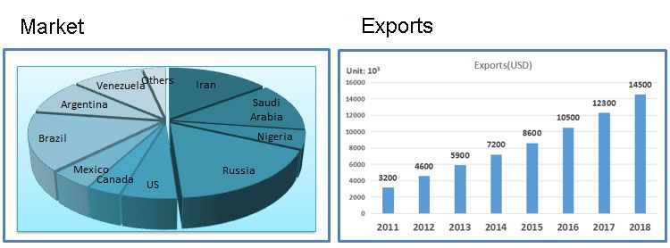 industrial-hose-market-and-exports1.png industrial-hose-market-and-exports1.png