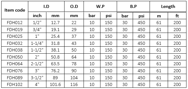 hose-packaging-01.jpg hose-packaging-01.jpg