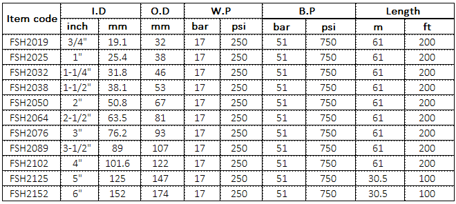 hose-packaging-01.jpg hose-packaging-01.jpg